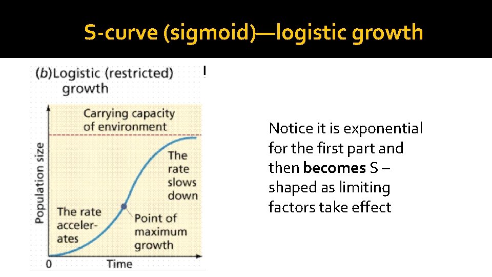 S-curve (sigmoid)—logistic growth Notice it is exponential for the first part and then becomes