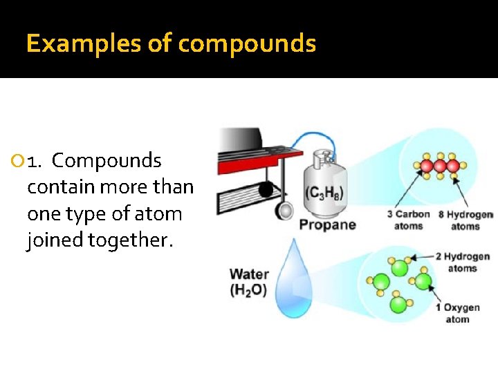 Examples of compounds 1. Compounds contain more than one type of atom joined together.