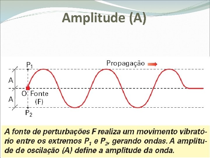 Amplitude (A) 