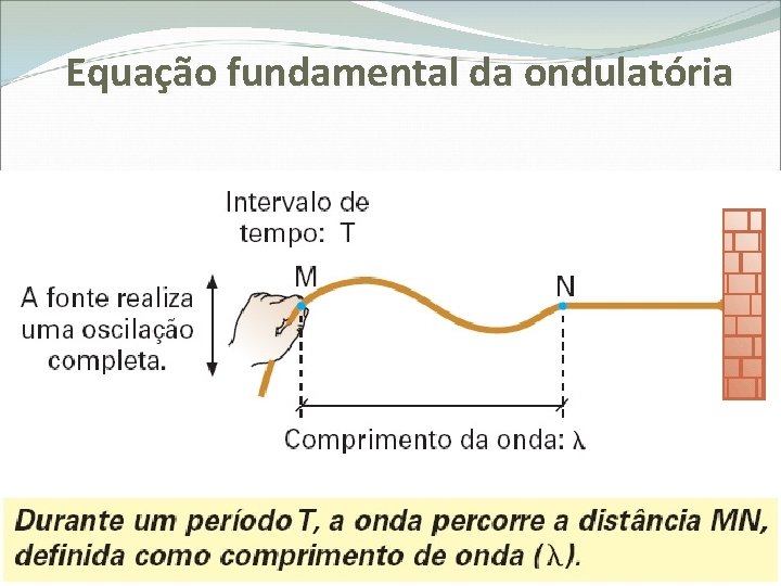 Equação fundamental da ondulatória 
