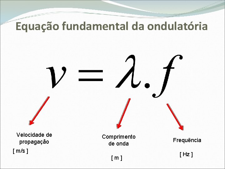 Equação fundamental da ondulatória Velocidade de propagação Comprimento de onda [ m/s ] [m]