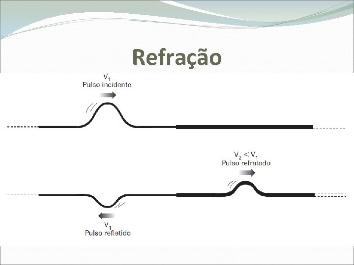 Refração 