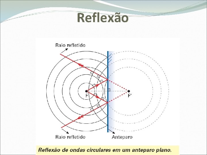 Reflexão 