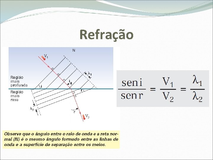 Refração 