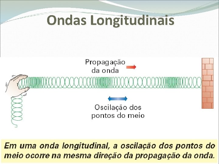 Ondas Longitudinais 