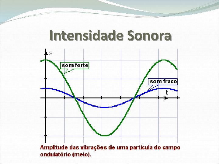 Intensidade Sonora 