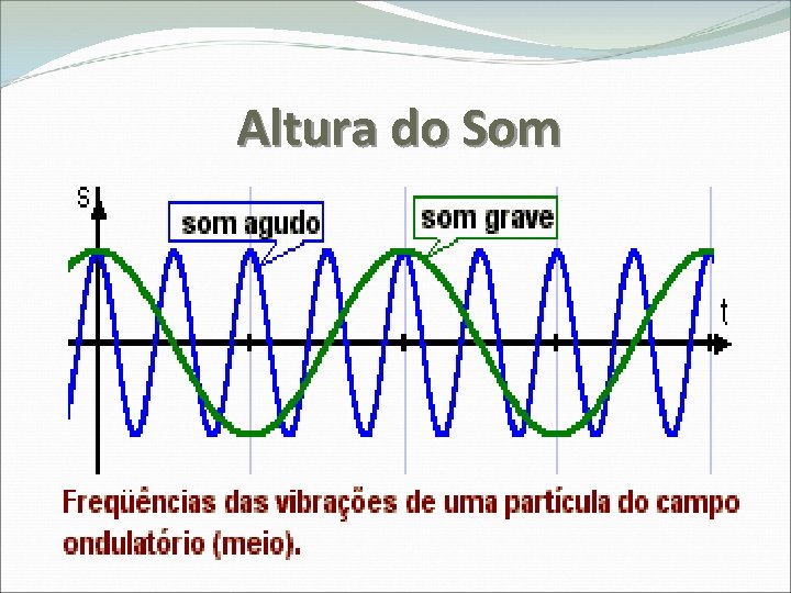 Altura do Som 