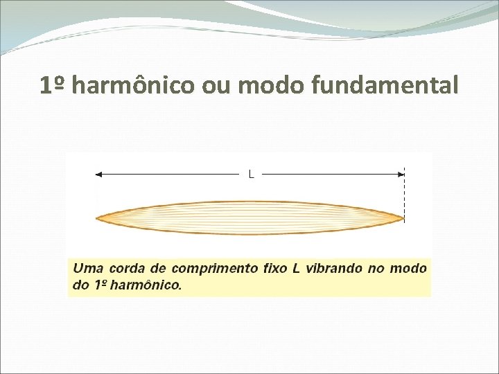 1º harmônico ou modo fundamental 