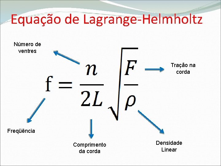 Equação de Lagrange-Helmholtz Número de ventres Tração na corda Freqüência Comprimento da corda Densidade