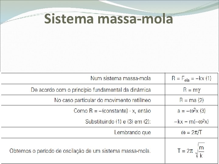 Sistema massa-mola 