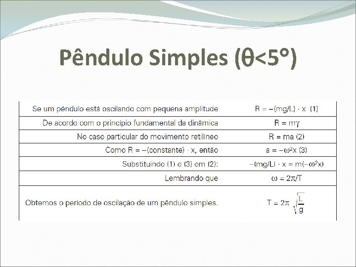 Pêndulo Simples ( <5 ) 