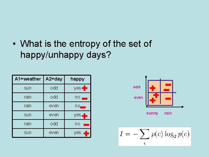  • What is the entropy of the set of happy/unhappy days? A 1=weather