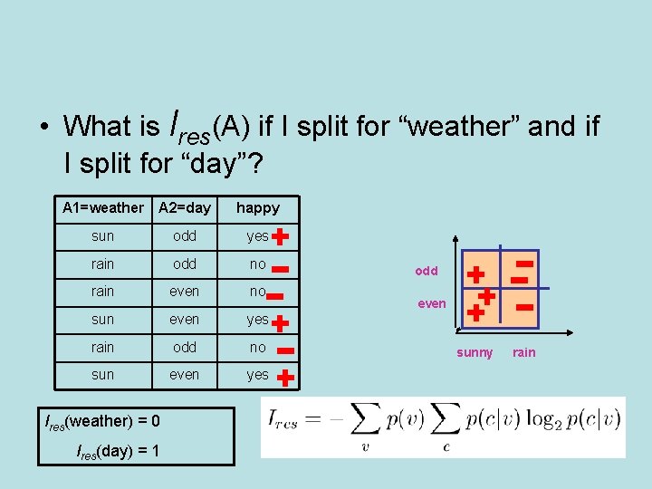  • What is Ires(A) if I split for “weather” and if I split