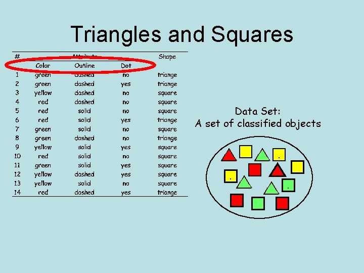 Triangles and Squares Data Set: A set of classified objects. . . 