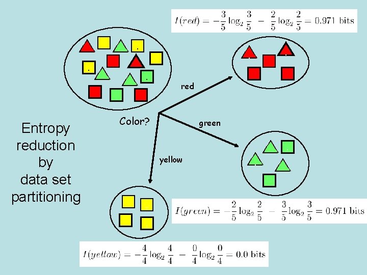 Entropy reduction by data set partitioning . . . . red Color? green .