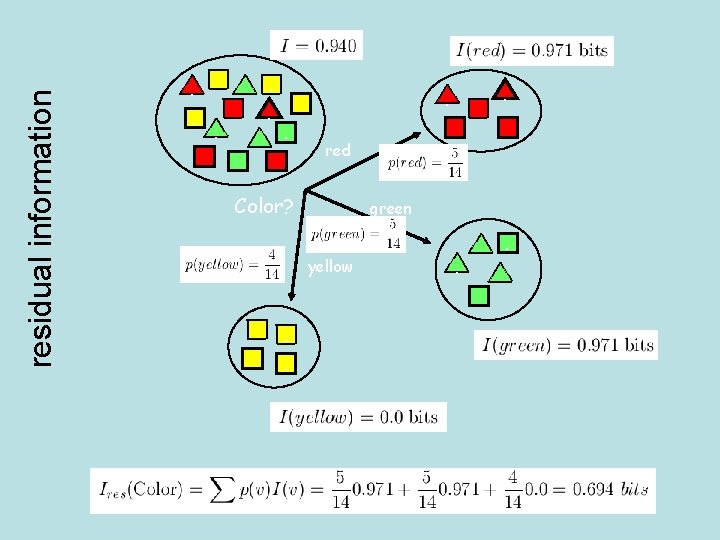 residual information . . . . red Color? green yellow . . 