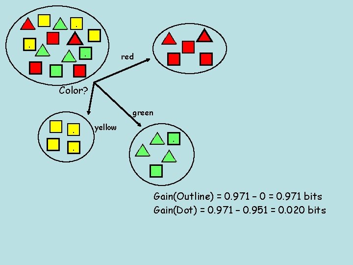 . . . . red Color? green . . yellow . . Gain(Outline) =