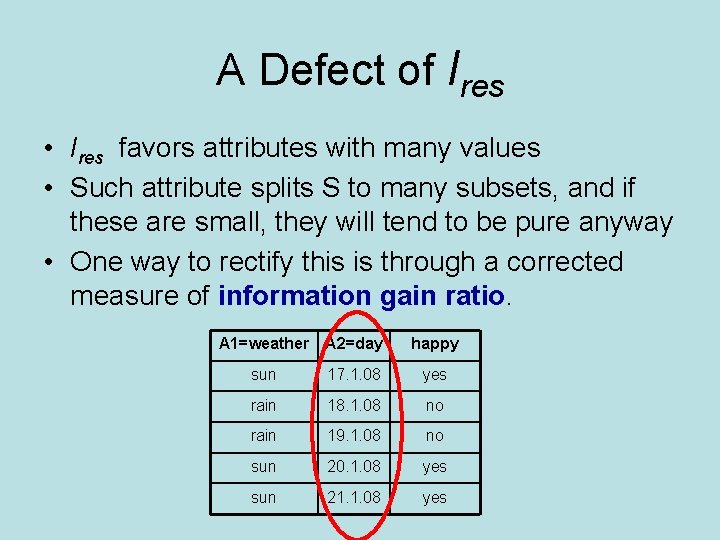 A Defect of Ires • Ires favors attributes with many values • Such attribute