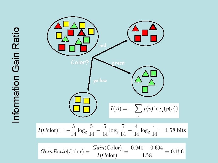 Information Gain Ratio . . . . red Color? green yellow . . 