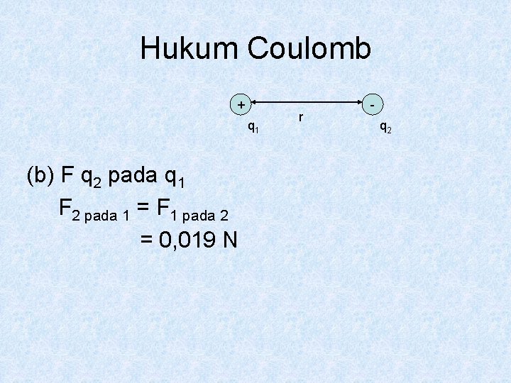 Hukum Coulomb + q 1 (b) F q 2 pada q 1 F 2