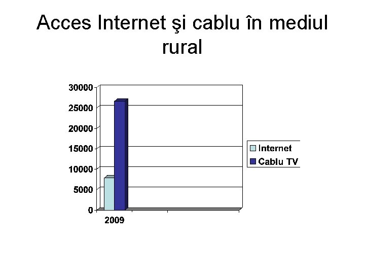 Acces Internet şi cablu în mediul rural 