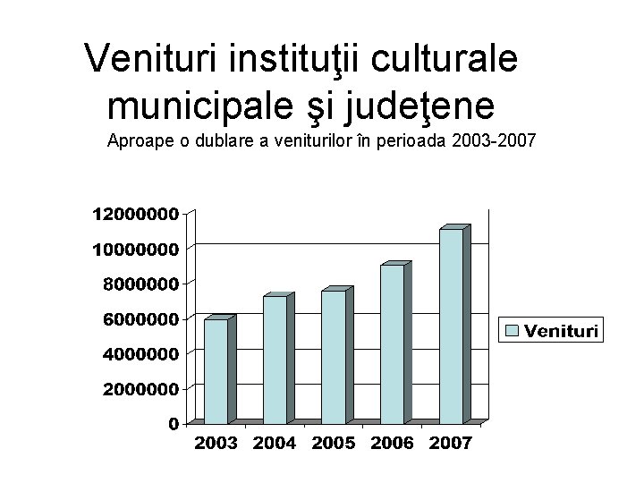 Venituri instituţii culturale municipale şi judeţene Aproape o dublare a veniturilor în perioada 2003