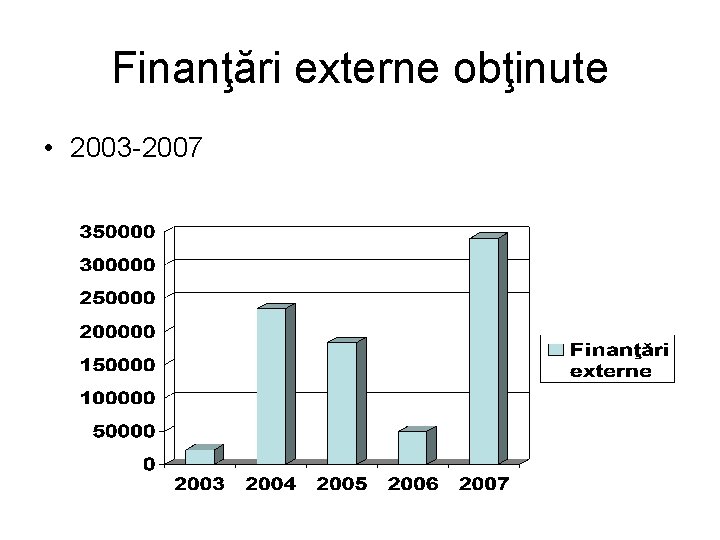 Finanţări externe obţinute • 2003 -2007 