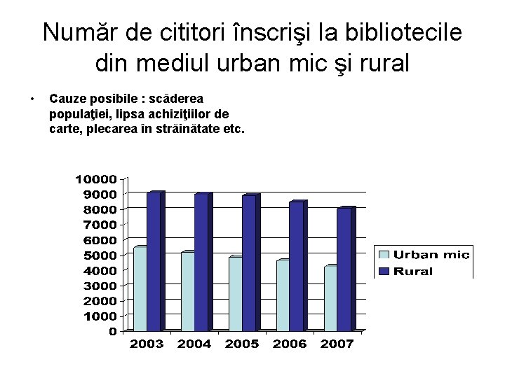 Număr de cititori înscrişi la bibliotecile din mediul urban mic şi rural • Cauze