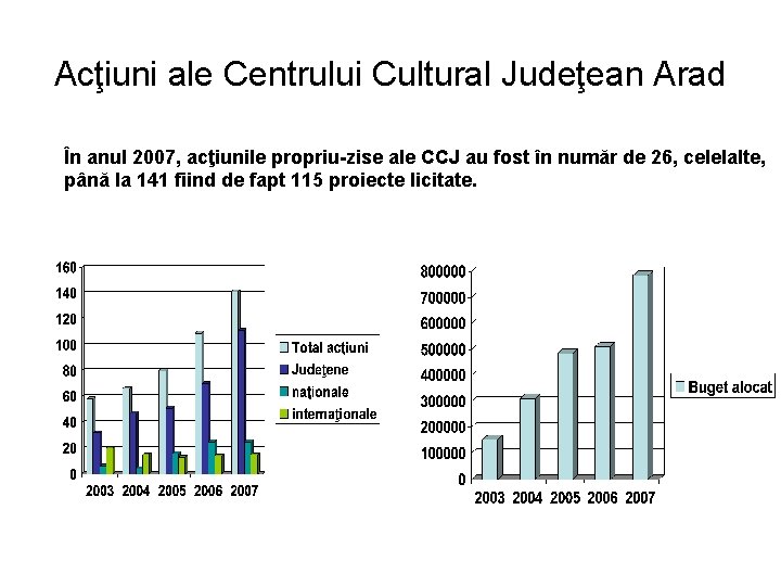 Acţiuni ale Centrului Cultural Judeţean Arad În anul 2007, acţiunile propriu-zise ale CCJ au