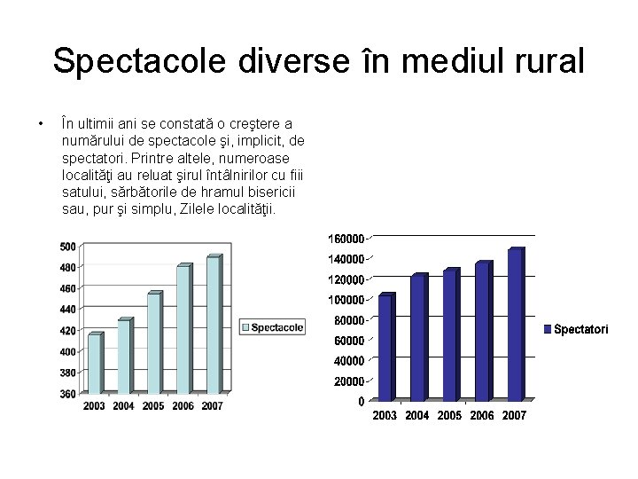 Spectacole diverse în mediul rural • În ultimii ani se constată o creştere a