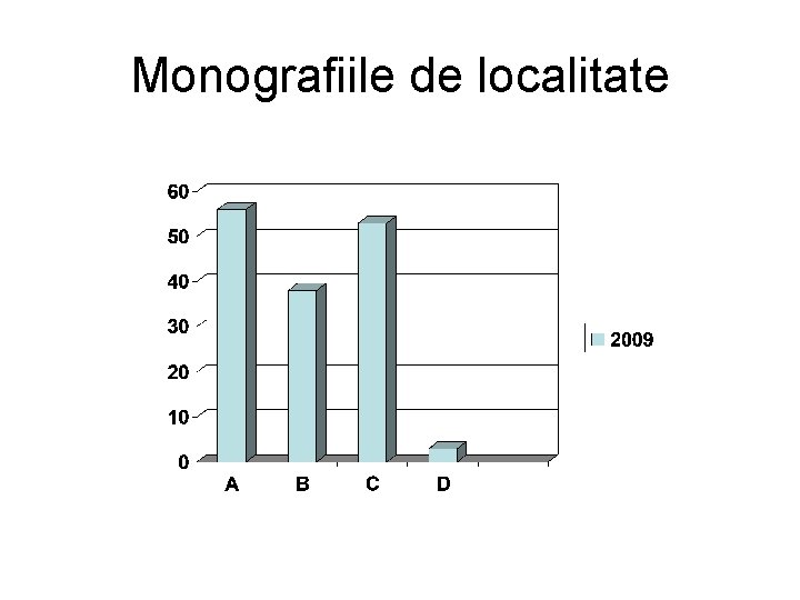 Monografiile de localitate 