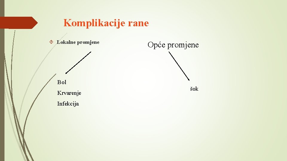 Komplikacije rane Lokalne promjene Opće promjene Bol Krvarenje Infekcija šok 