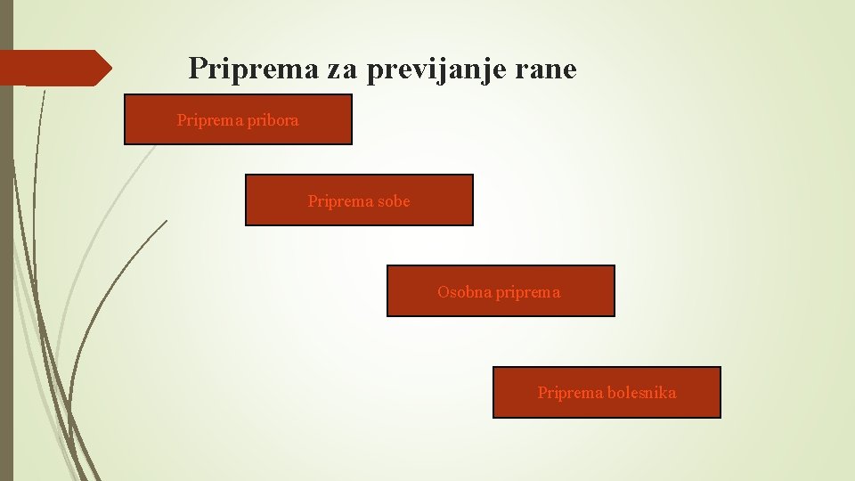 Priprema za previjanje rane Priprema pribora Priprema sobe Osobna priprema Priprema bolesnika 