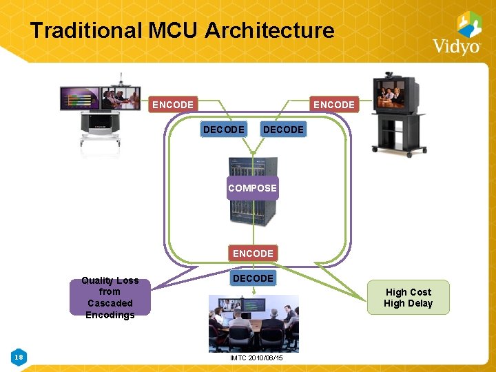 Traditional MCU Architecture ENCODE DECODE COMPOSE ENCODE Quality Loss from Cascaded Encodings 18 DECODE Traditional MCU Architecture ENCODE DECODE COMPOSE ENCODE Quality Loss from Cascaded Encodings 18 DECODE