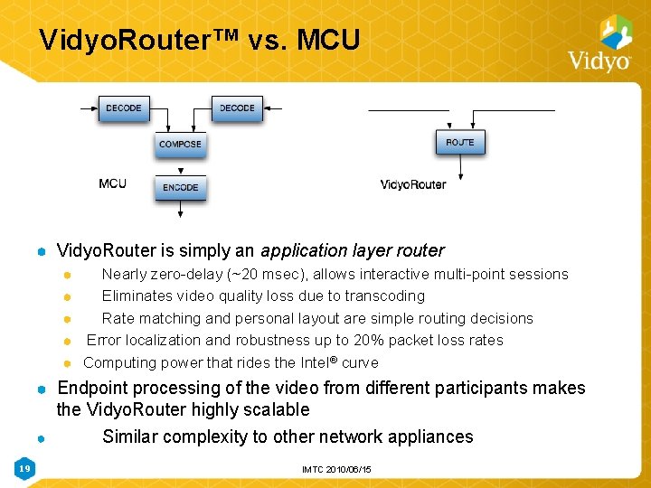 Vidyo. Router™ vs. MCU Vidyo. Router is simply an application layer router Nearly zero-delay Vidyo. Router™ vs. MCU Vidyo. Router is simply an application layer router Nearly zero-delay