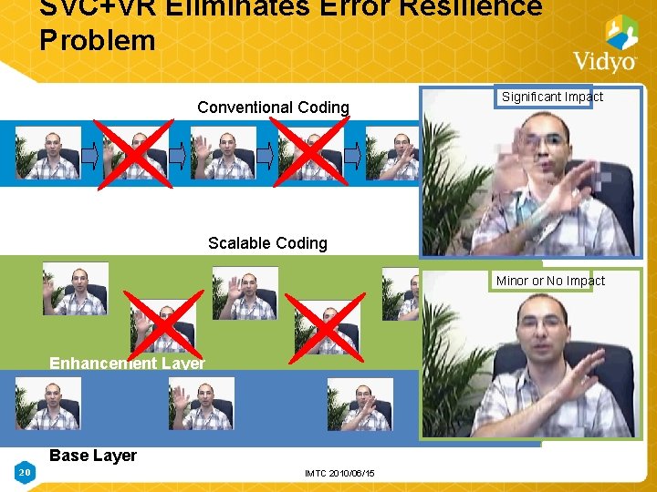 SVC+VR Eliminates Error Resilience Problem Conventional Coding Significant Impact Scalable Coding Minor or No SVC+VR Eliminates Error Resilience Problem Conventional Coding Significant Impact Scalable Coding Minor or No