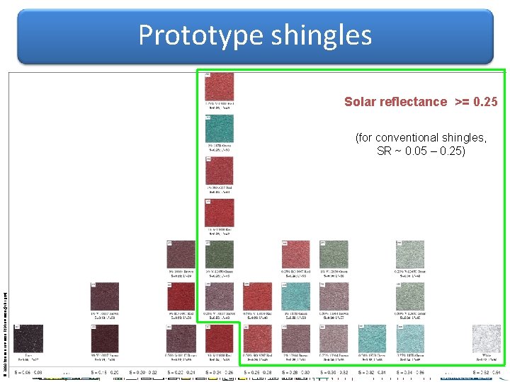 Prototype shingles Solar reflectance >= 0. 25 © 2010 Ronnen Levinson (RMLevinson@LBL. gov) (for