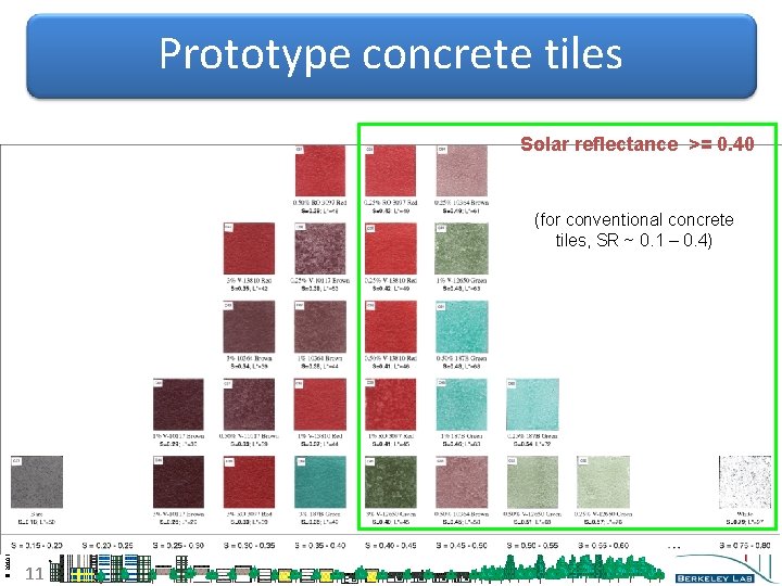 Prototype concrete tiles Solar reflectance >= 0. 40 © 2010 Ronnen Levinson (RMLevinson@LBL. gov)