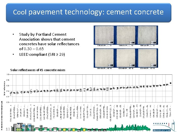 Cool pavement technology: cement concrete • • Study by Portland Cement Association shows that