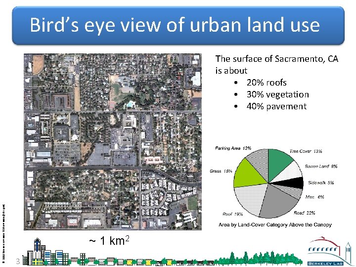 Bird’s eye view of urban land use © 2010 Ronnen Levinson (RMLevinson@LBL. gov) The