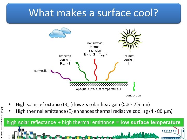 What makes a surface cool? reflected sunlight Rsol I net emitted thermal radiation E