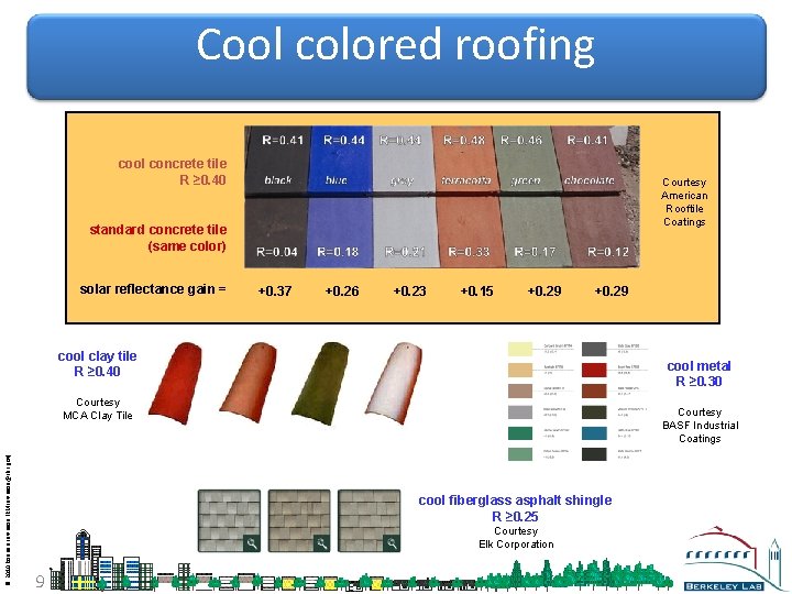 Cool colored roofing cool concrete tile R ≥ 0. 40 Courtesy American Rooftile Coatings