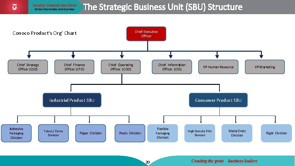 Fakultas Ekonomi dan Bisnis School Economics and Business The Strategic Business Unit (SBU) Structure