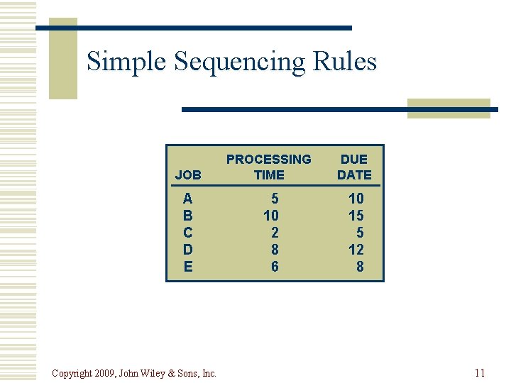 Simple Sequencing Rules JOB PROCESSING TIME DUE DATE A B C D E 5