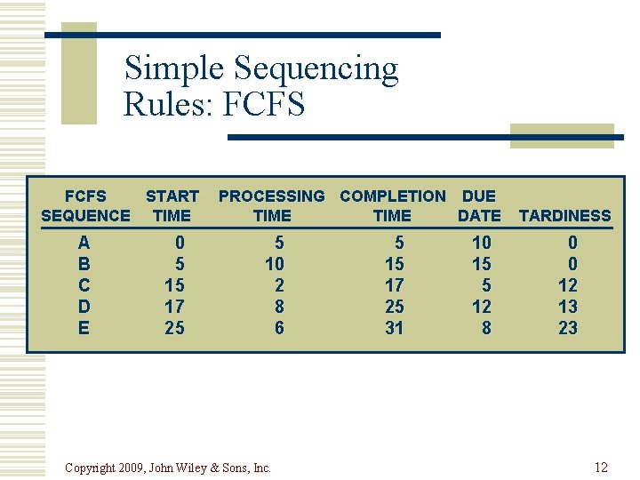 Simple Sequencing Rules: FCFS START SEQUENCE TIME A B C D E 0 5