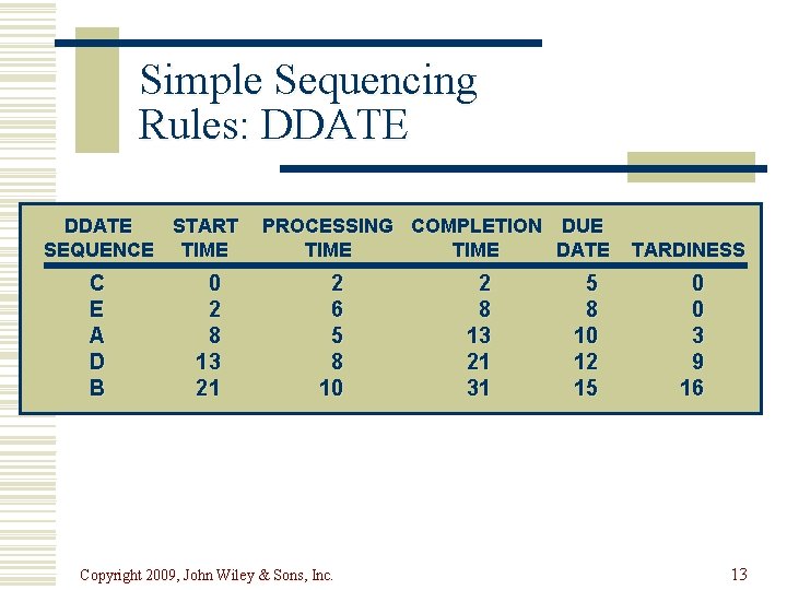 Simple Sequencing Rules: DDATE START SEQUENCE TIME C E A D B 0 2