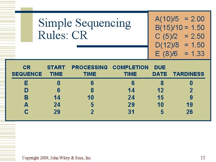 Simple Sequencing Rules: CR CR START SEQUENCE TIME E D B A C 0