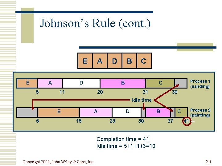 Johnson’s Rule (cont. ) E E A 5 A D D B C B