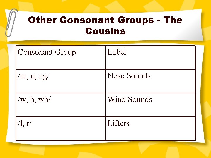 Other Consonant Groups - The Cousins Consonant Group Label /m, n, ng/ Nose Sounds