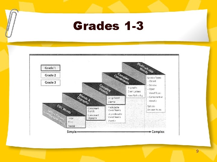 Grades 1 -3 9 